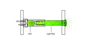 Light Pipe design basic how does light travel
