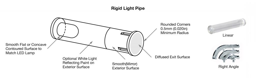 vcc light pipe design guide