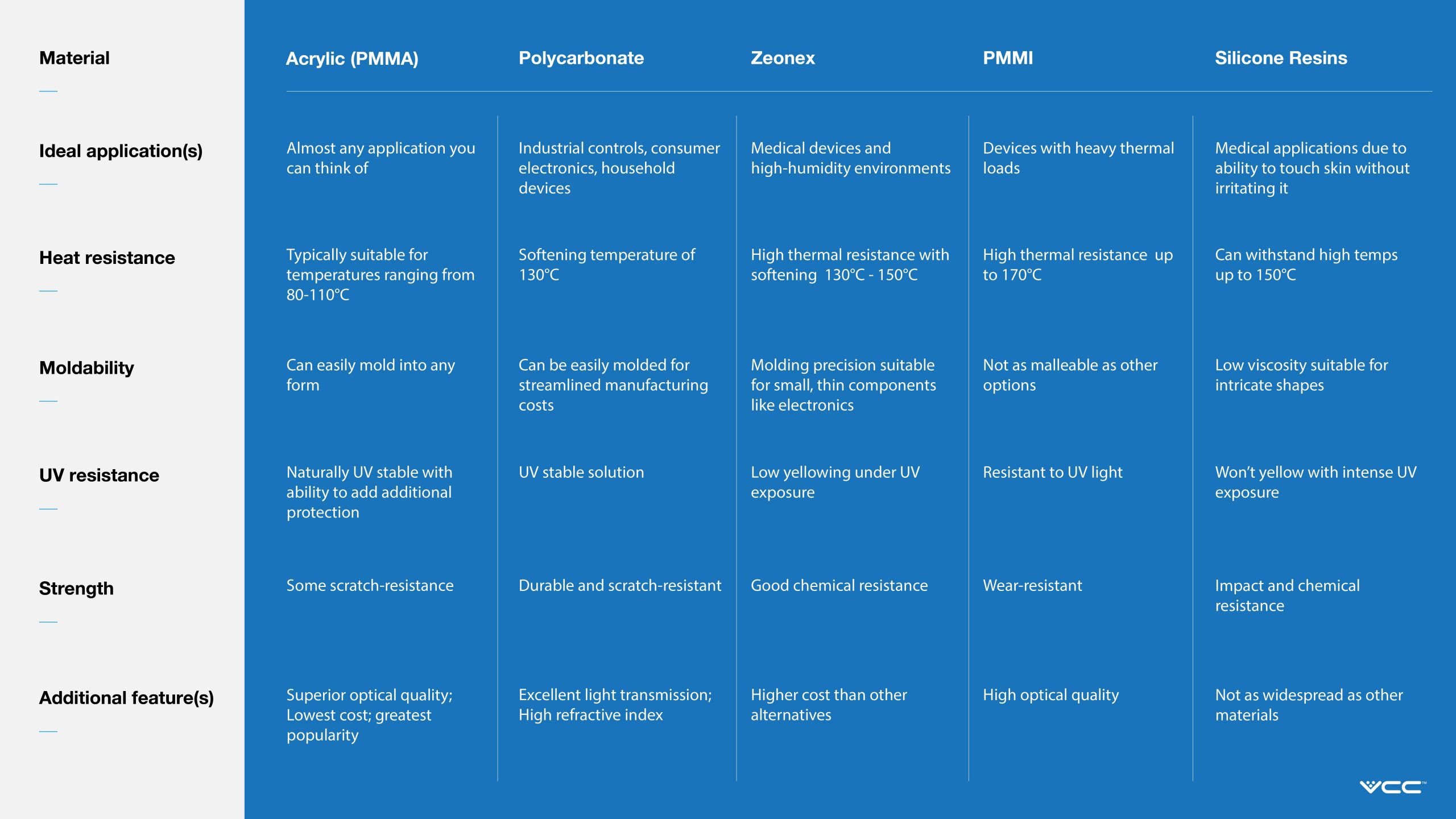 light pipe material ideal applications and benefits