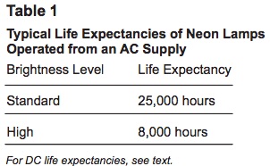 Typical Life Expectancies of Neon Lamps Operated from an AC Supply