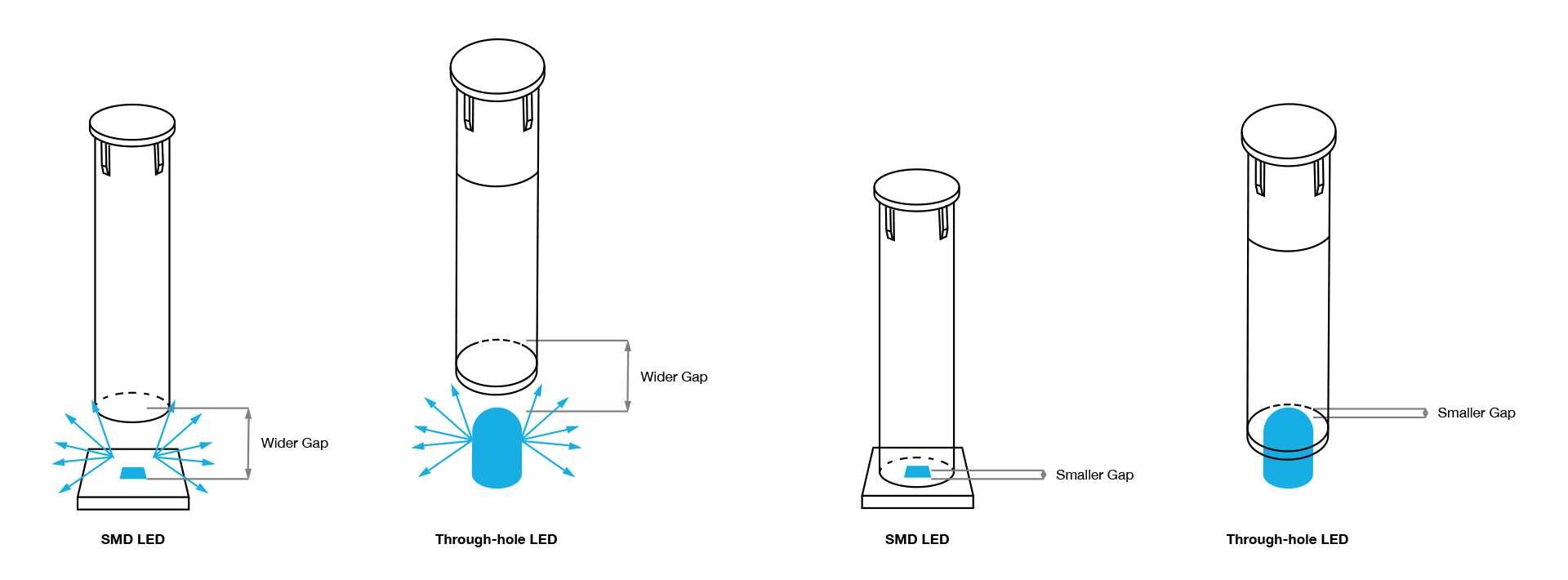 light bleed led light pipe gap