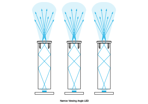 narrow viewing angle led