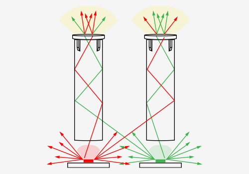 multi led light pipe light bleed