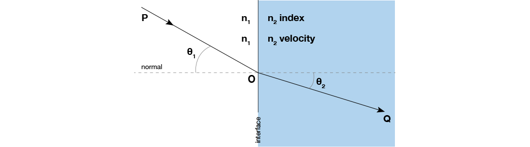 light pipe design refraction tir