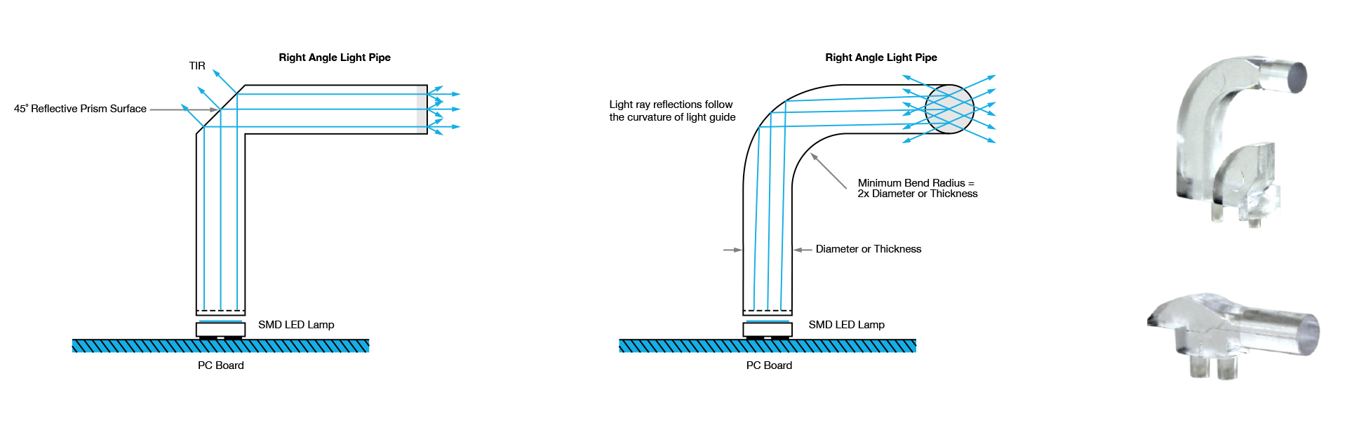 light pipe design refraction